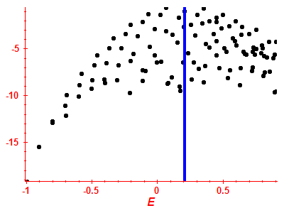 Strength function log